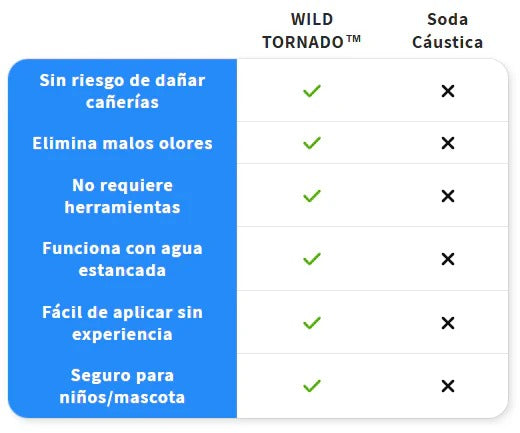 Solo por hoy 3x1 - WildTornado™ - Destapa Cañerias y drenajes